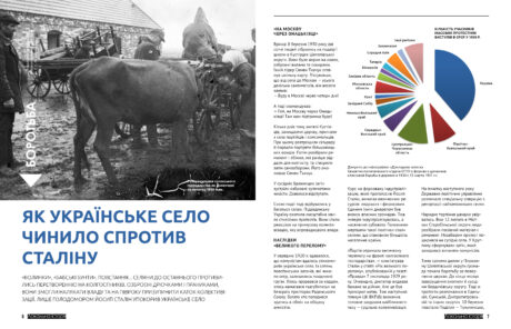 321Голодомор 1932-1933 років в Україні #11 (2020)