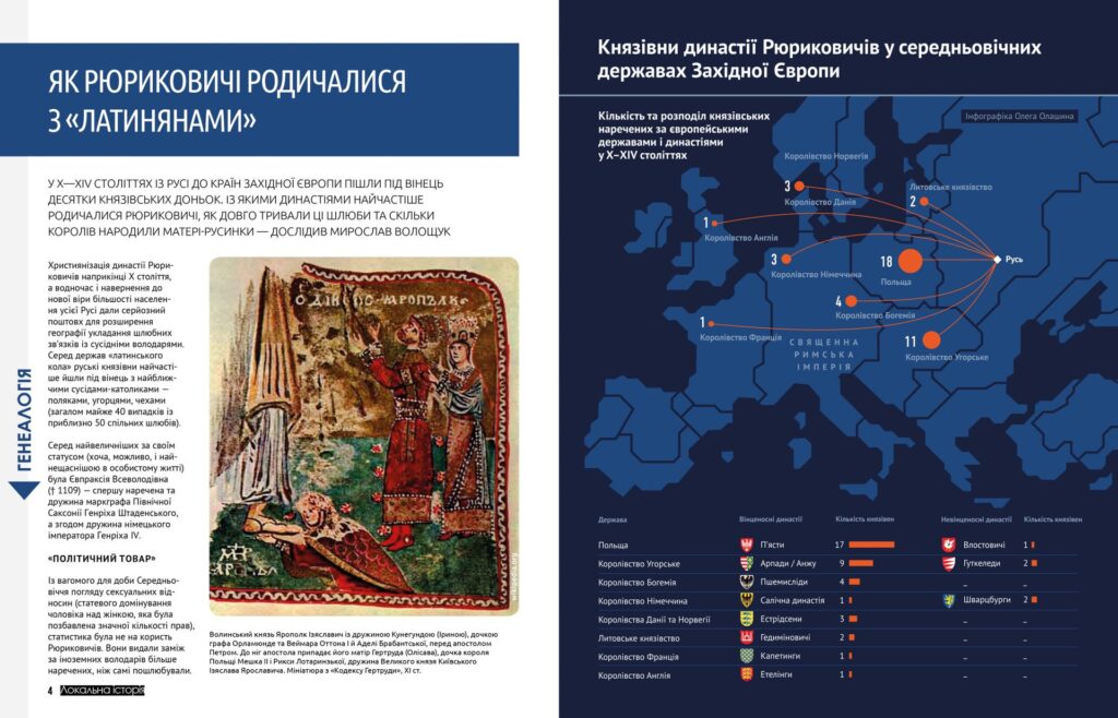 Волинь #7 (2019)