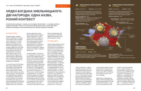 24869Богдан Хмельницький #6 (2025)