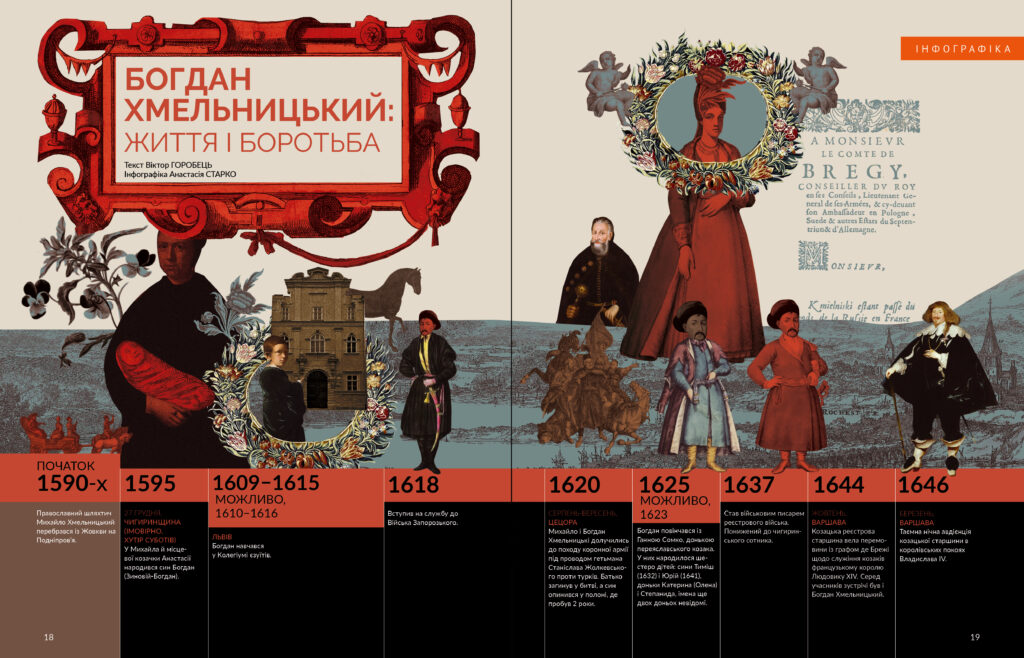 Богдан Хмельницький #6 (2025)