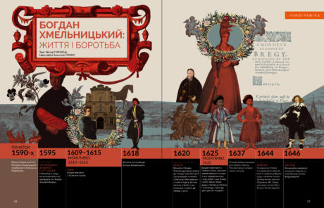 24872Богдан Хмельницький #6 (2025)