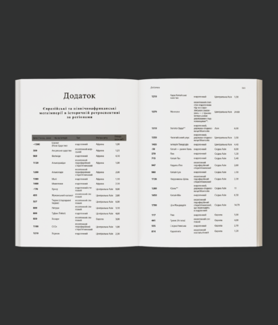 28457Тіньові імперії. Альтернативна історія імперій