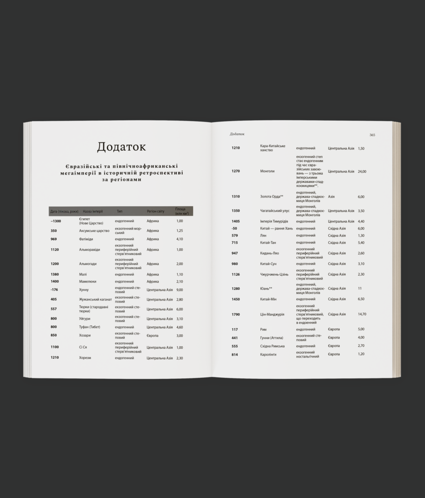 Тіньові імперії. Альтернативна історія імперій