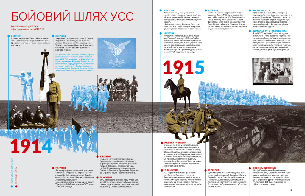 Українські січові стрільці #7-8 (2025)